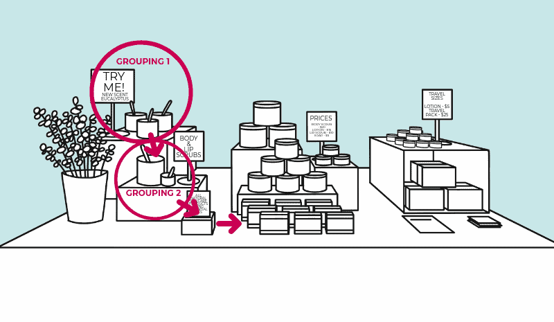 Product groupings craft show table