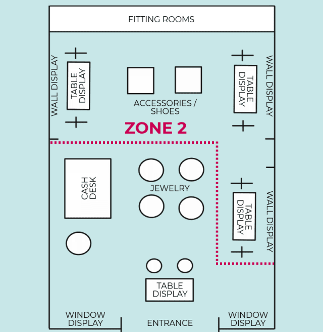 Store Layout Two Tables Craft Show Table Layout Tips - Made Urban