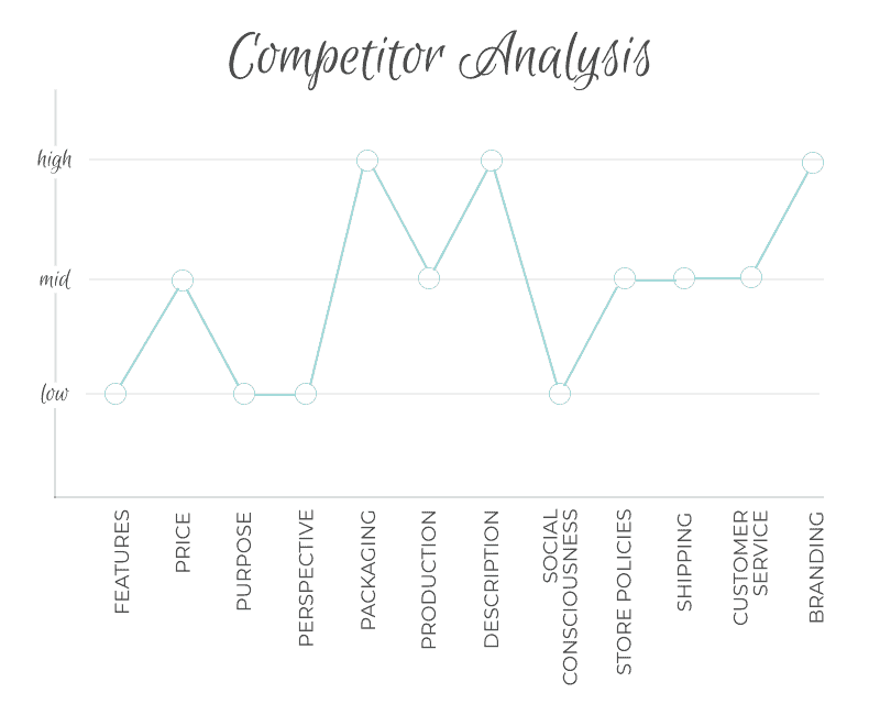 Competitor analysis 1