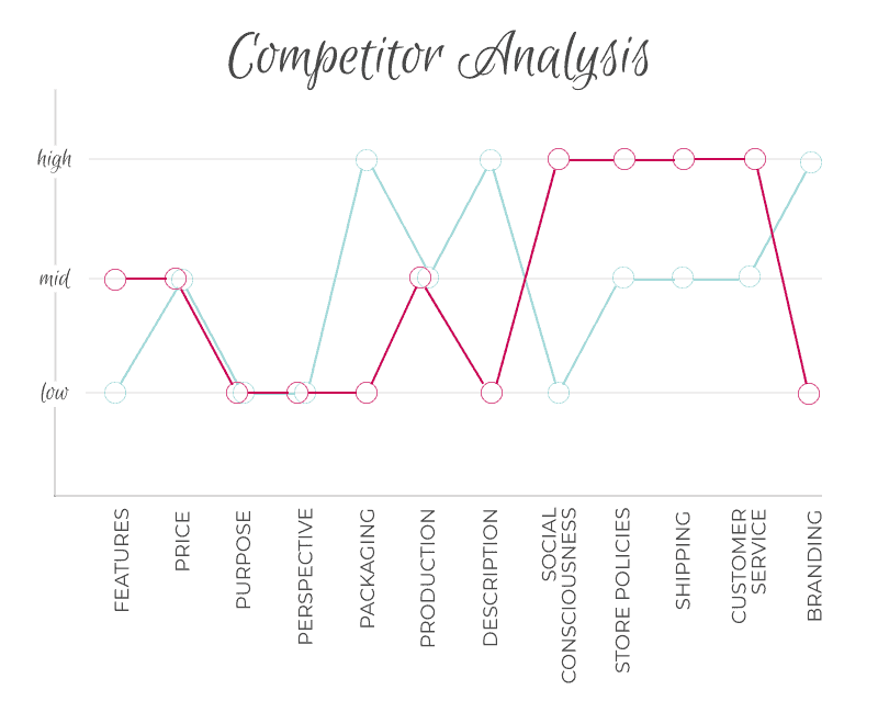 Competitor analysis 2
